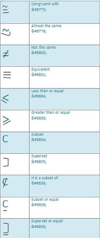 special-symbols-in-html5